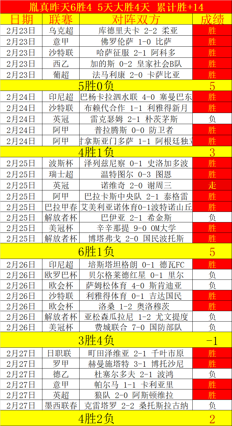 分钟风云突,帕尔默点球,双响,北京单场官网,彩票平台,在线投注,单场赛事,彩票分析