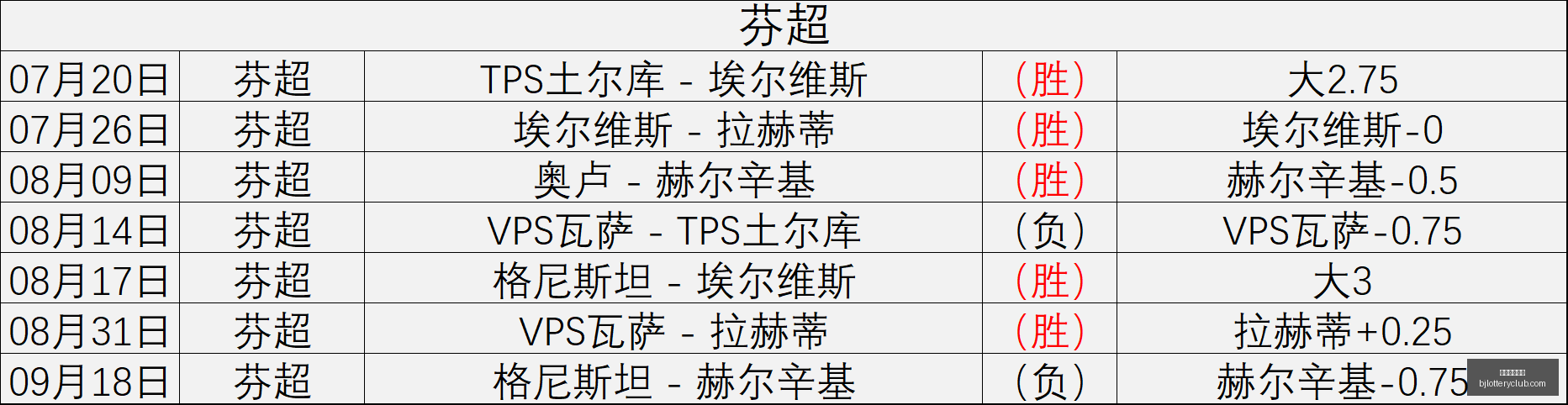 电竞品牌助,力赛事,粉丝热情高,北京单场官网,彩票平台,在线投注,单场赛事,彩票分析