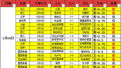 2026049期 大乐透期号麒麟八侠精选五胆码推荐